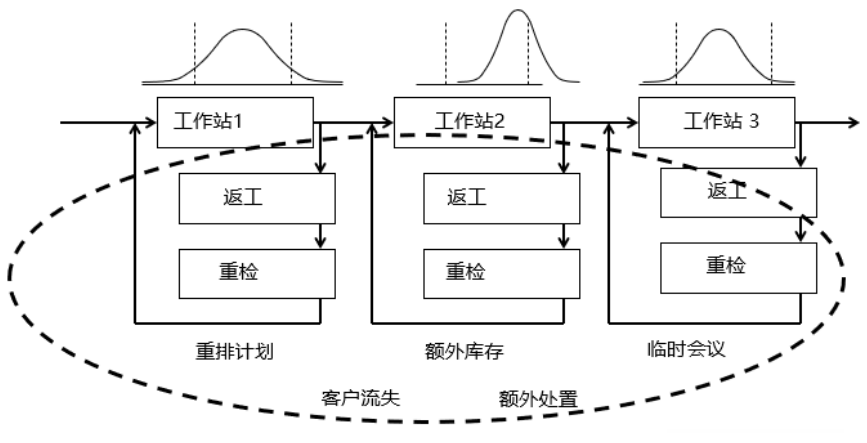 “六西格玛水平”是什么